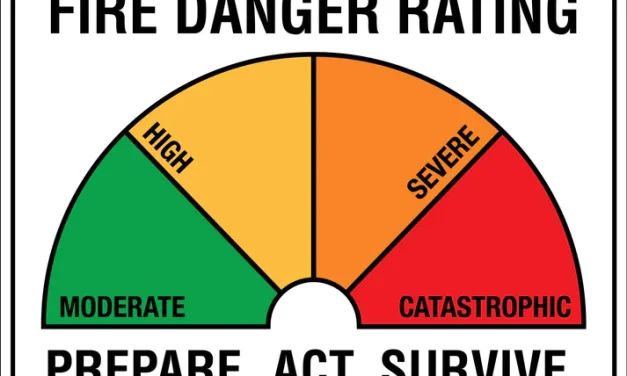 FIRE DANGER RATING (FDR) SIGNS DECEMBER 2023