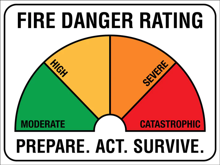 FIRE DANGER RATING (FDR) SIGNS DECEMBER 2023